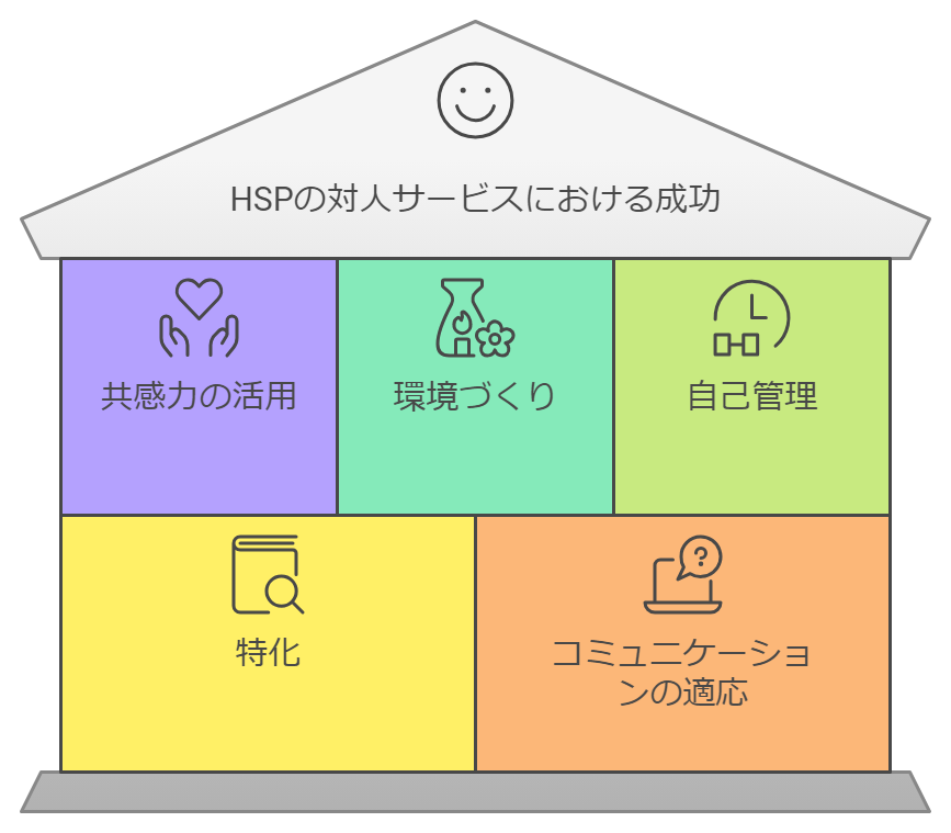 対人サービス業でHSPが成功するコツ