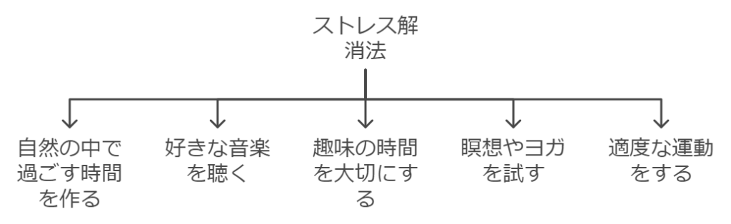 ストレス管理とセルフケアの重要性