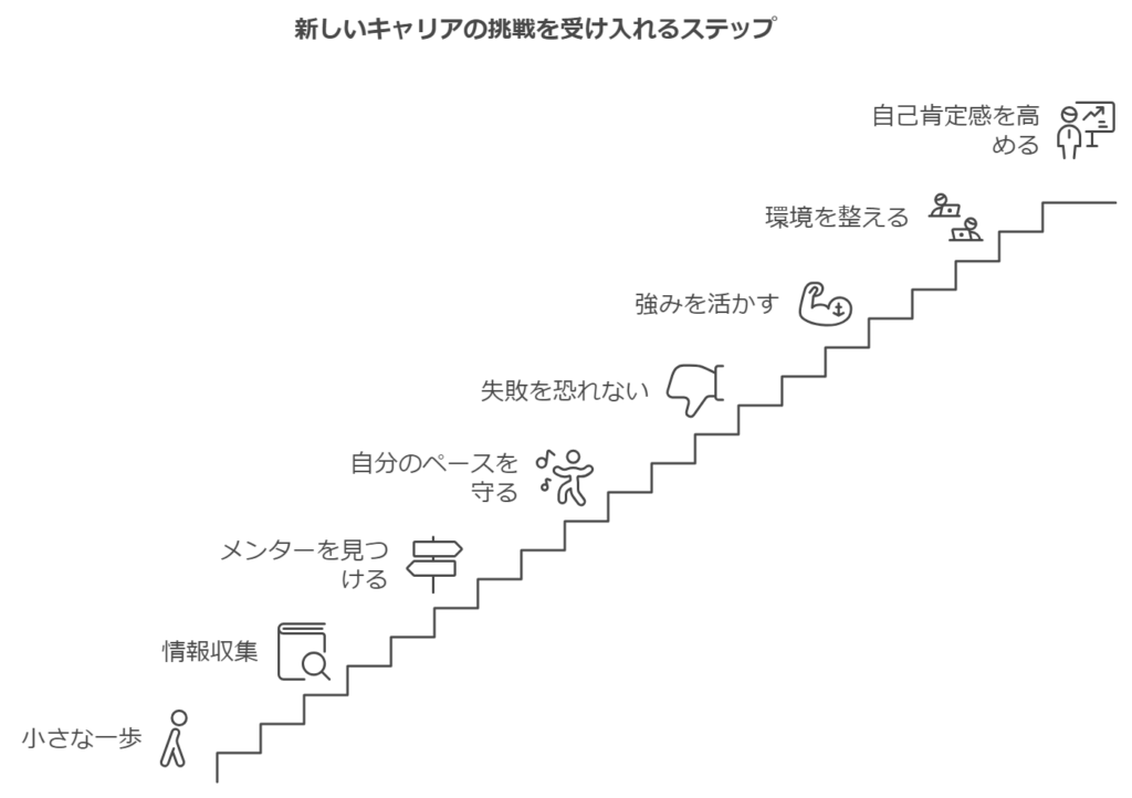 HSPの特性を活かすコミュニケーション術